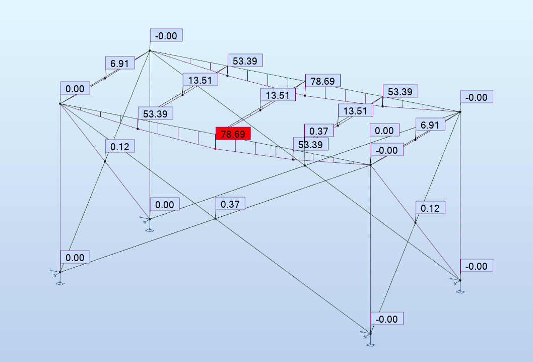 Robot Structural Analysis bending moment diagram of the platform